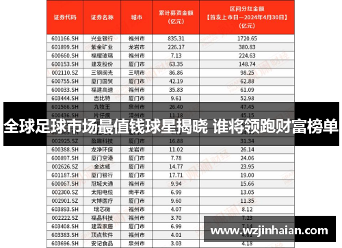 全球足球市场最值钱球星揭晓 谁将领跑财富榜单